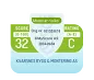 MyScore kredittscore
